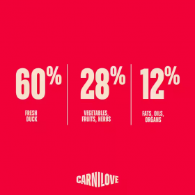 Ултра премиум суха храна за кучета от дребни породи Carnilove TRUE FRESH Duck Dry Food for Small Breeds с 60% прясно патешко месо 1,5 кг